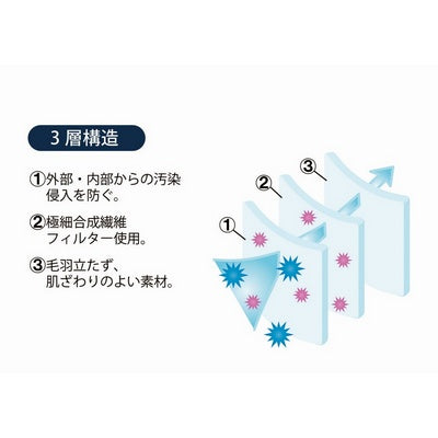 サージカルマスク Sサイズ(EN 14683-2019 TypeⅡR 適合)（50枚×40箱