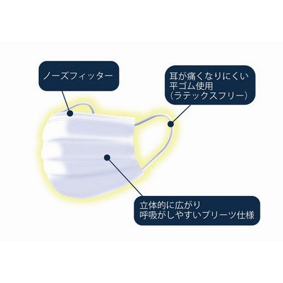 サージカルマスク Sサイズ(EN 14683-2019 TypeⅡR 適合)（50枚